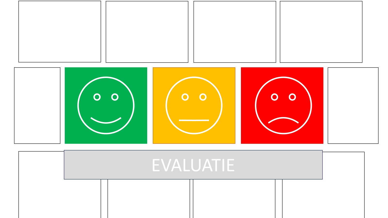 Evaluatieformulier Patiëntenparticipatie in Richtlijnen